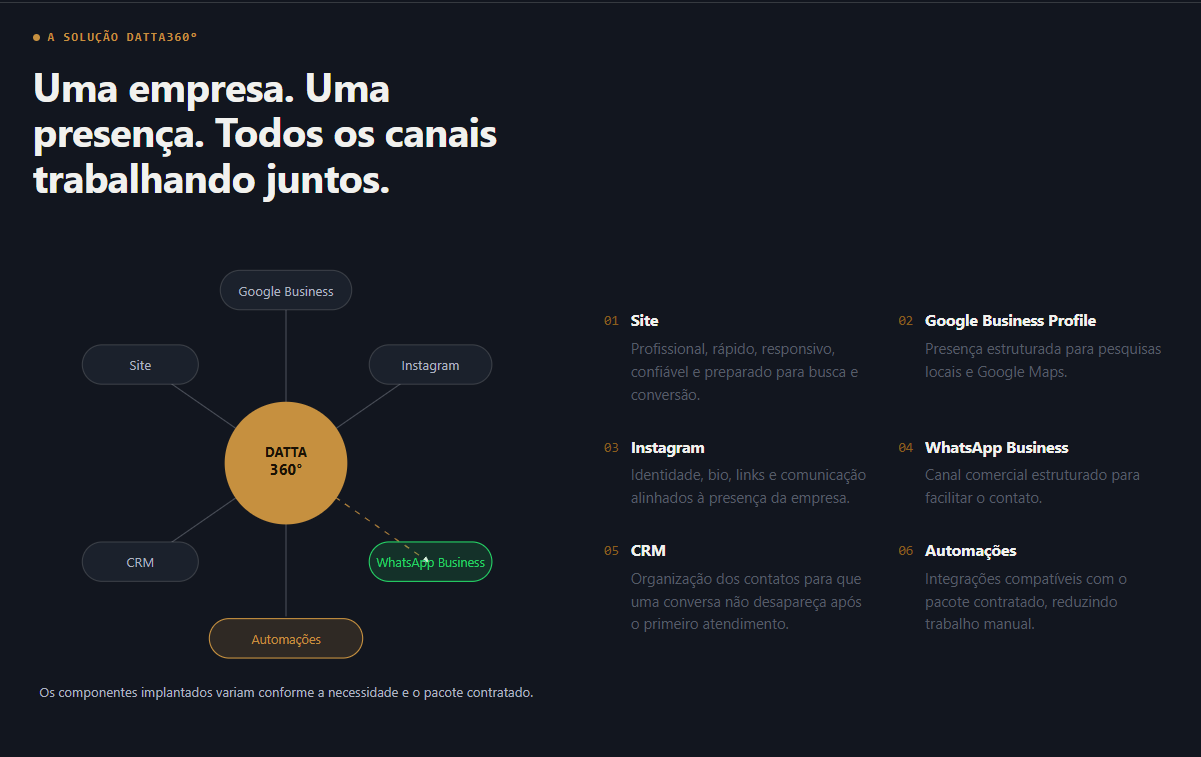Datta360° integrando todos os canais em um único caminho de contato