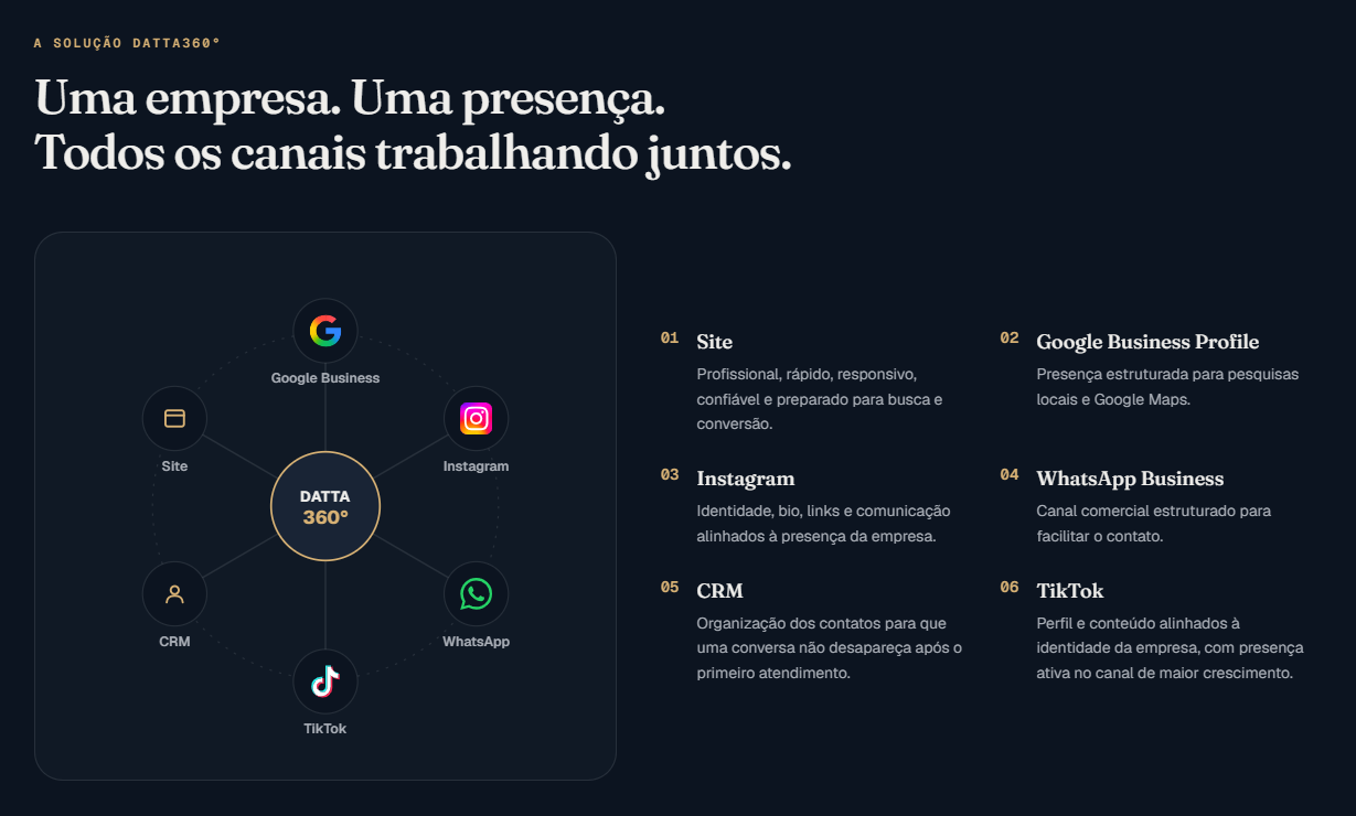 Site antigo, sem integração entre os canais digitais